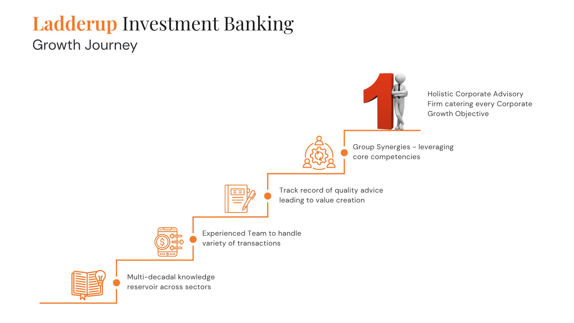Ladderup Growth Journey